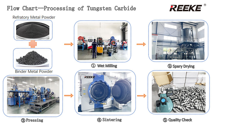 tungsten cobalt carbide produced