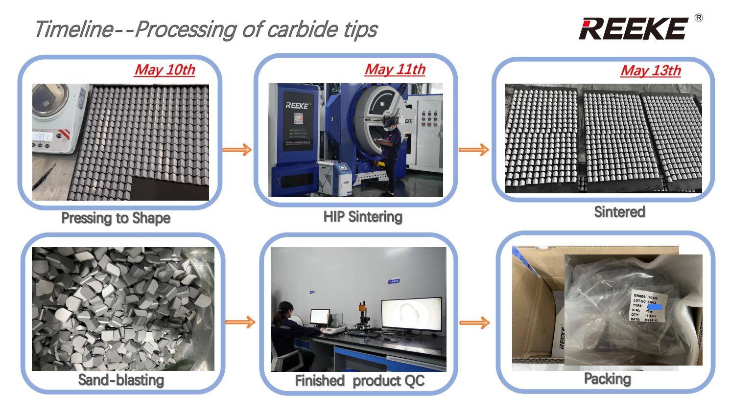 How we finish an order of 20kgs carbide tips in 5 days ?