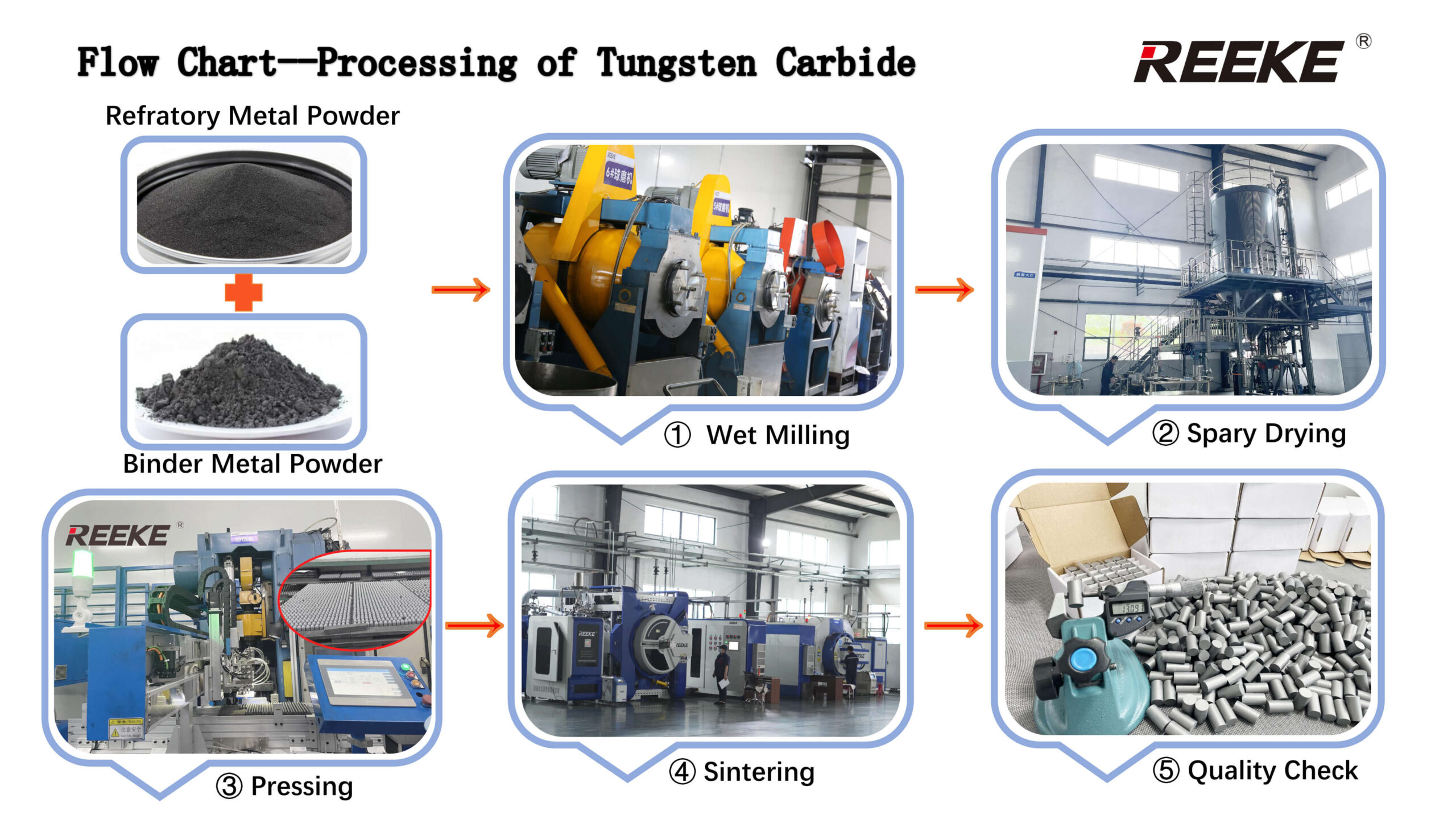 What is tungsten carbide powder ?